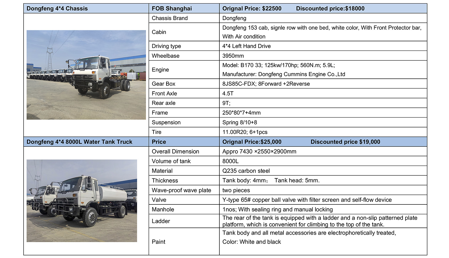 Dongfeng 4*4 Stock Chassis 36units1.jpg